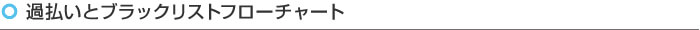 過払いとブラックリストフローチャート